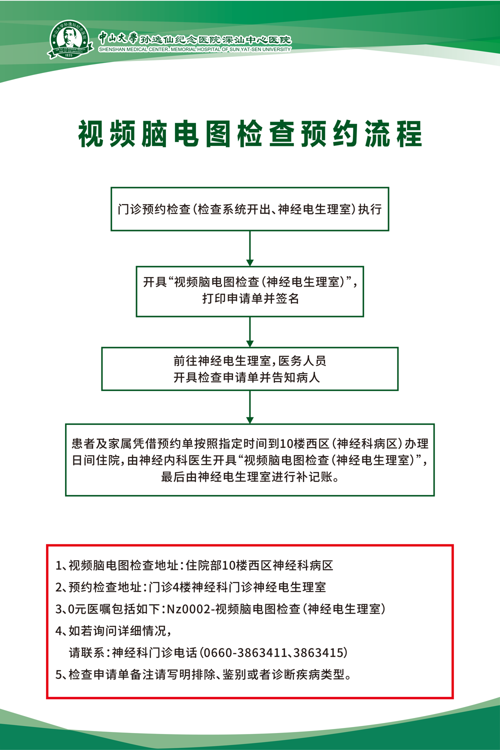 视频脑电图检查预约流程