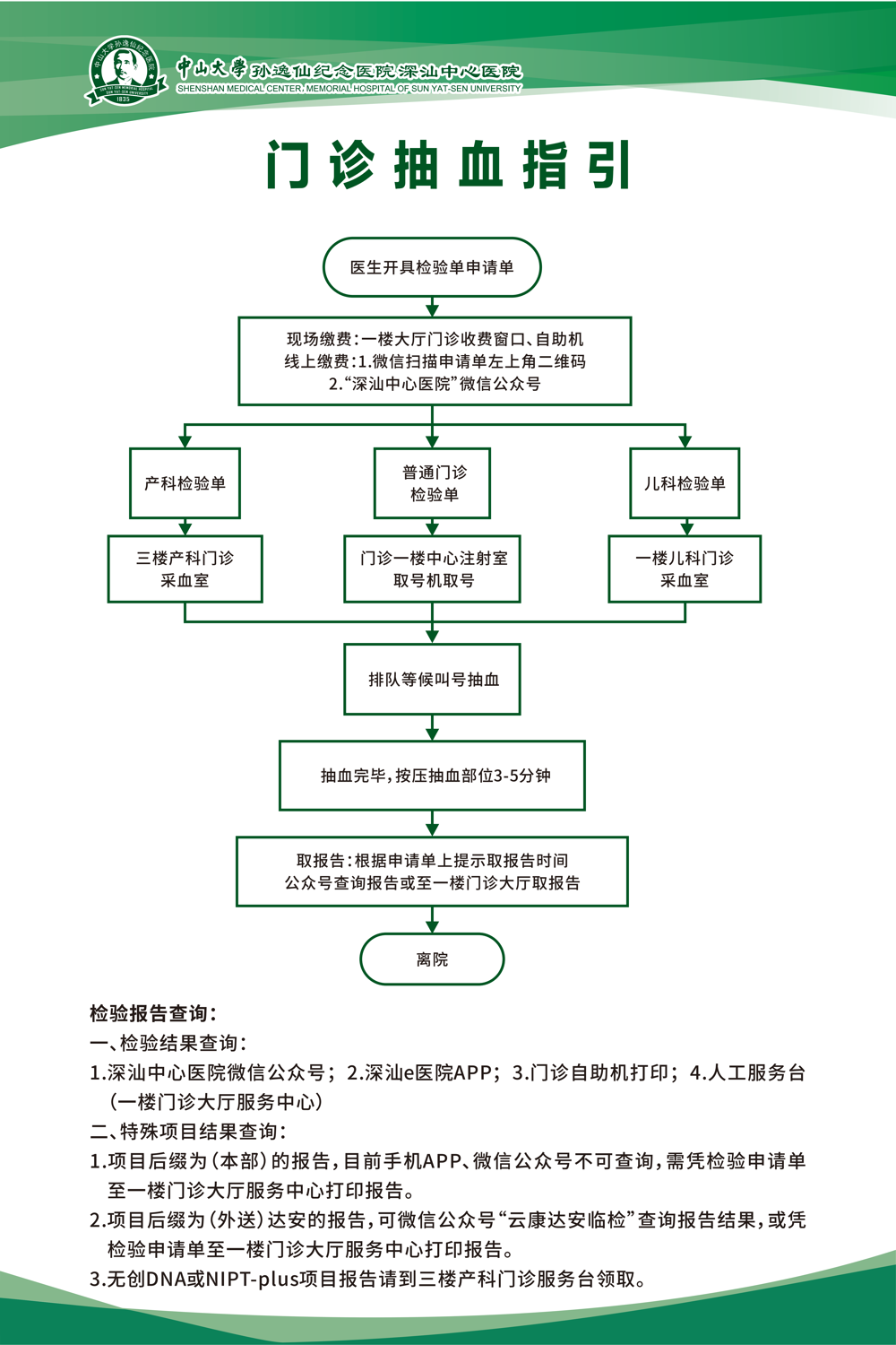 门诊抽血指引