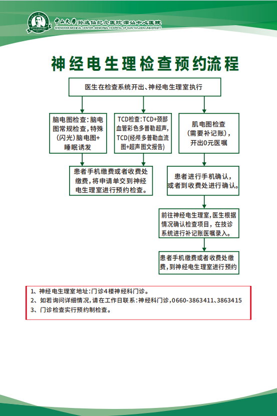 神经电生理检查预约流程